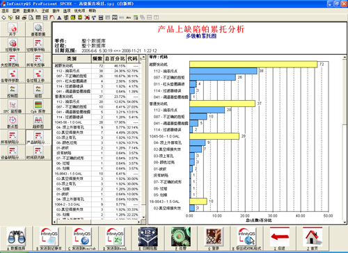 多级帕累托图 多级帕累托图